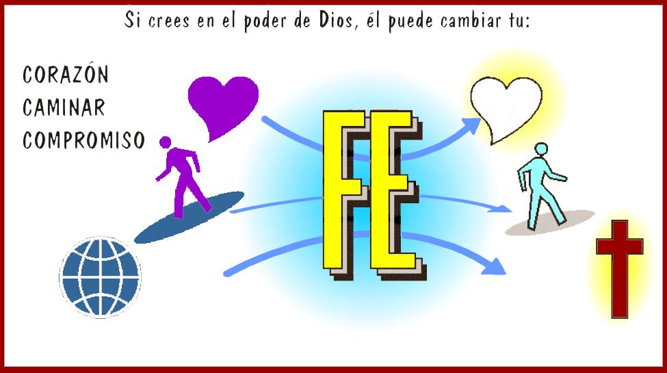 Si crees en el poder de Dios, él actuará